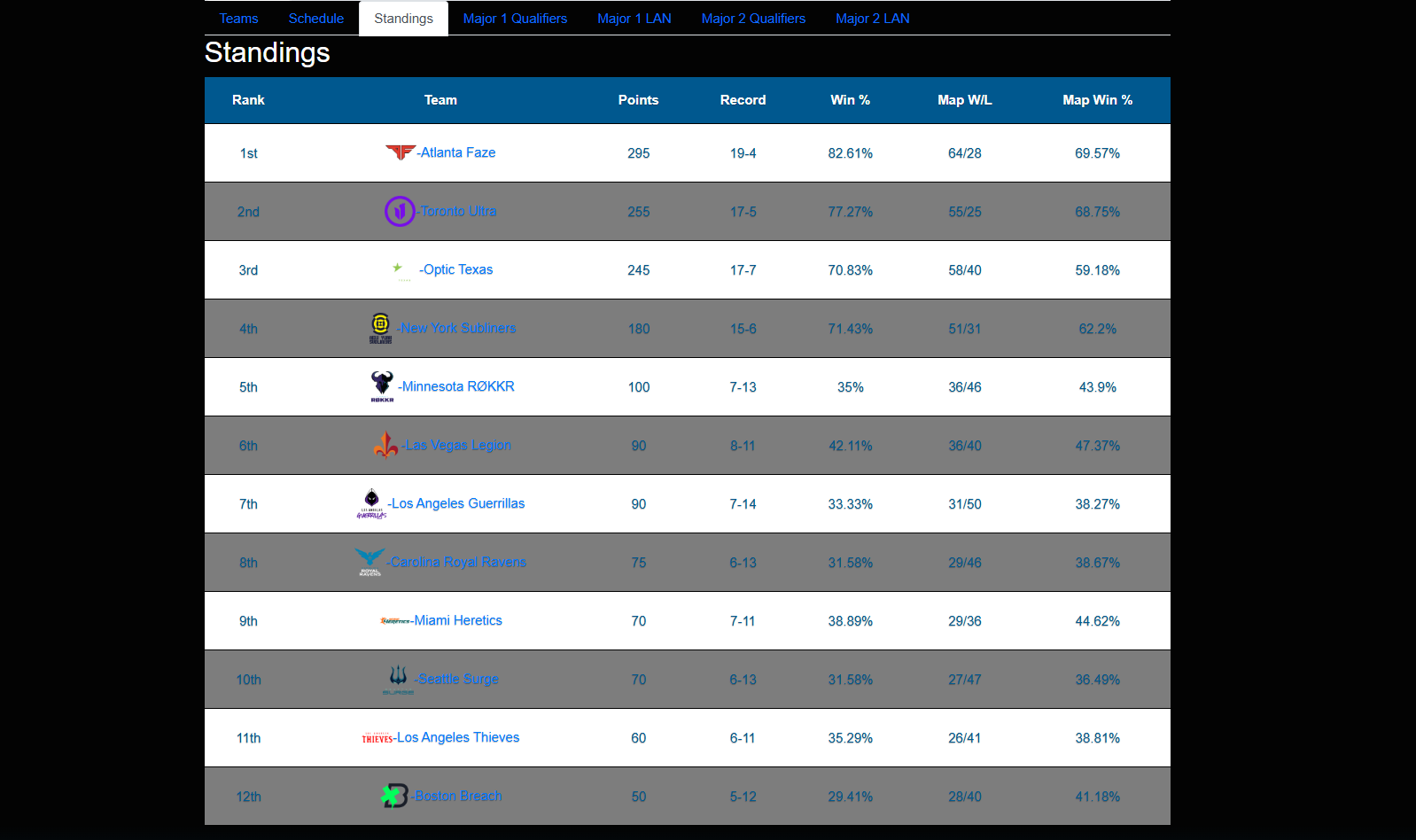 CDL Stats App screenshot 3
