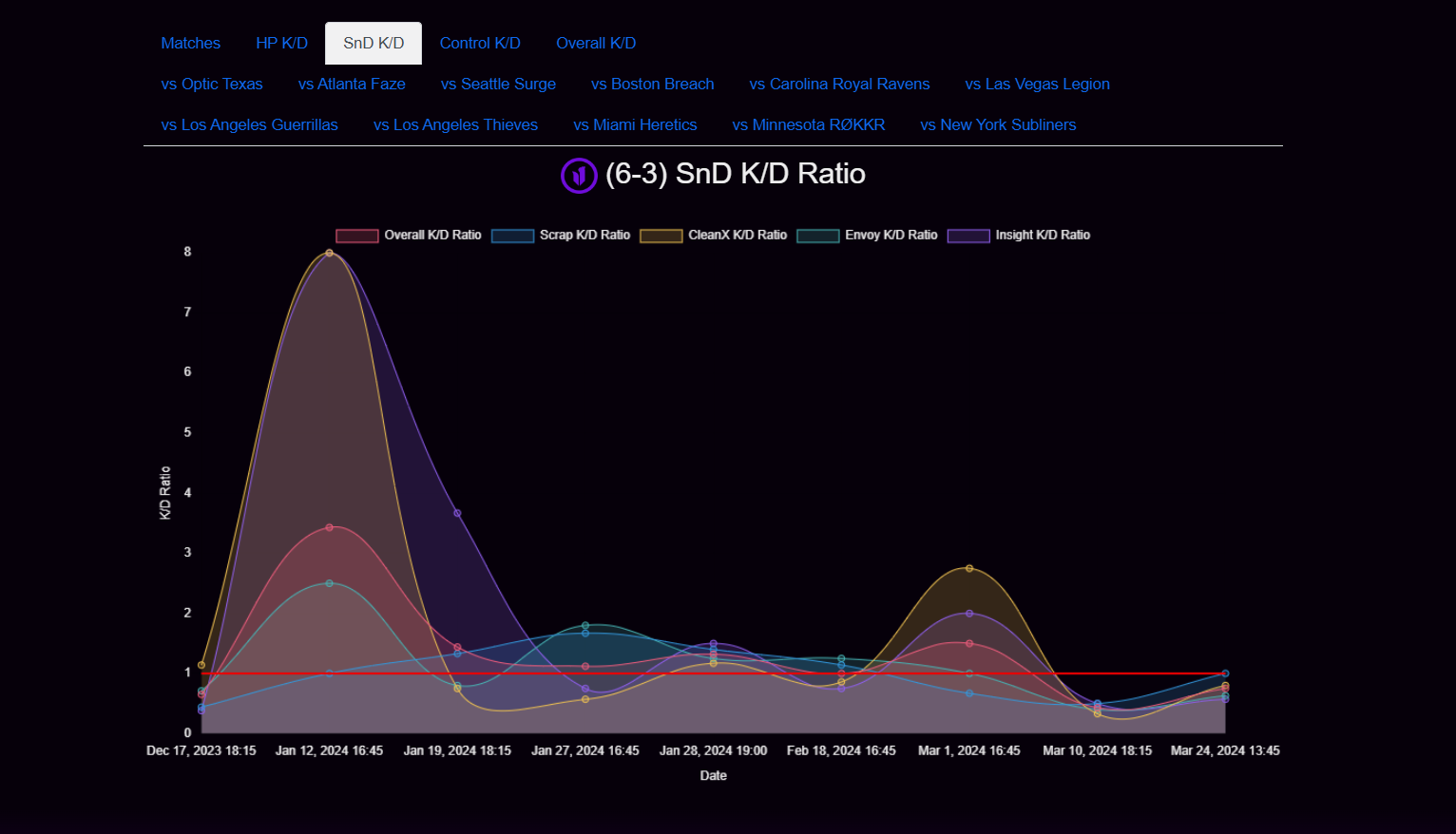 CDL Stats App screenshot 1